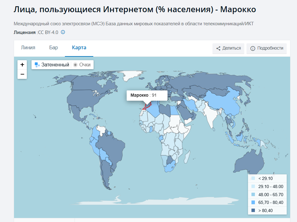 распространение интернета в марокко