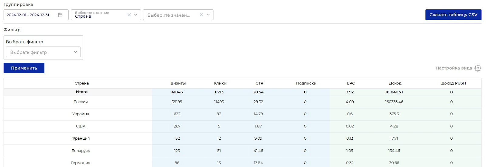 Автоматизированная система залива SEO-трафика через Дзен