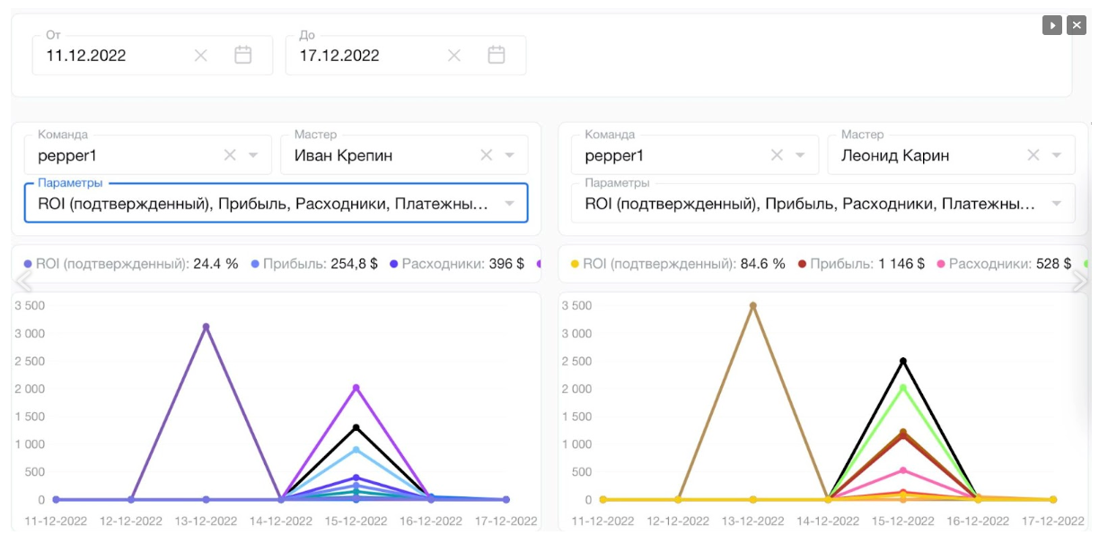Серверный трекер арбитраж трафика