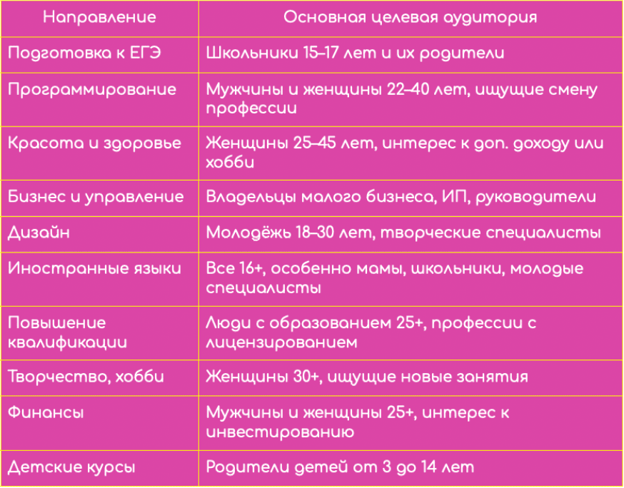 Как выбрать оффер и аудиторию онлайн-курсы арбитраж трафика