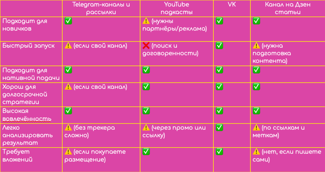 Источники трафика онлайн-курсы арбитраж