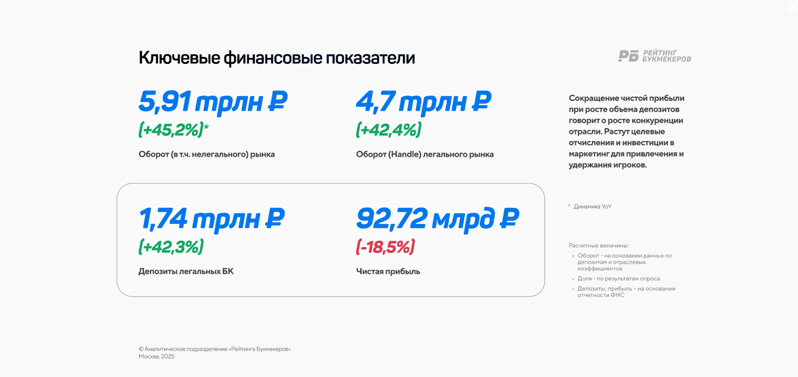 Ключевые финансовые показатели Рейтинг Букмекеров