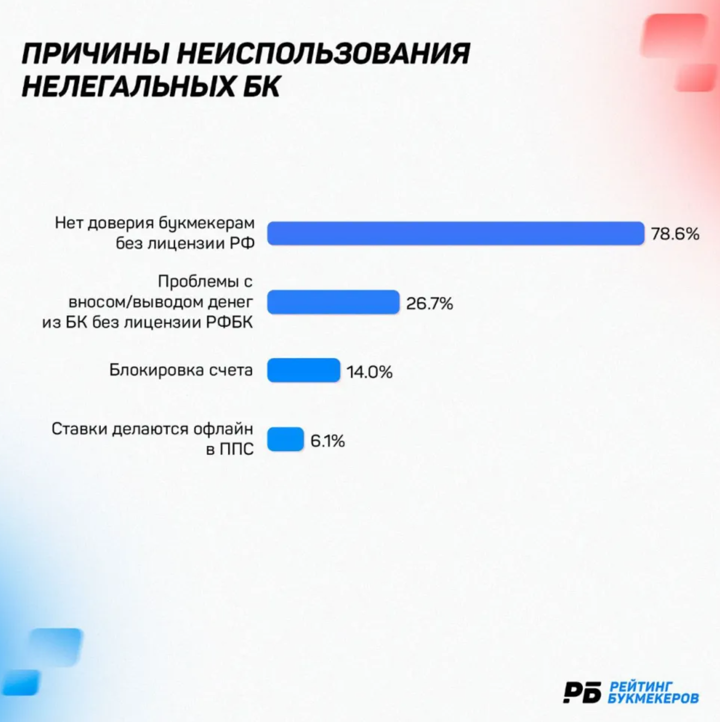 Причины использования нелегальных БК