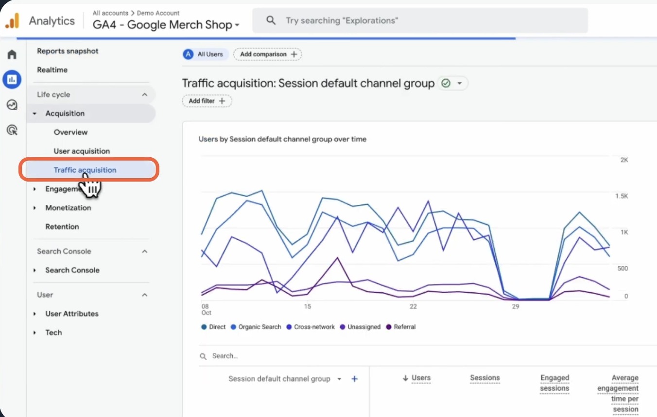 Как посмотреть трафик в Google Analytics
