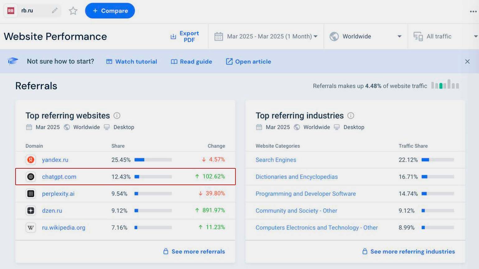 Нейросети как источники переходов на сайт