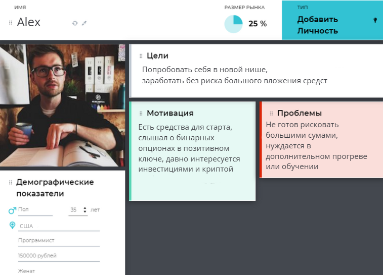 Целевая аудитория рынка бинарных опционов