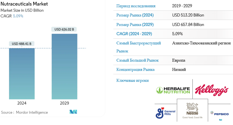 Рынок нутры арбитраж трафика