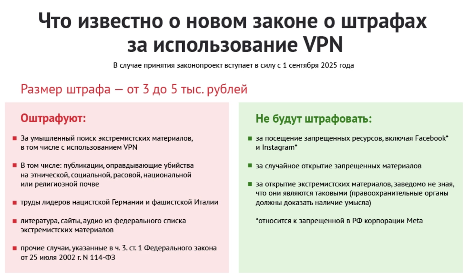 Новый закон о штрафах за использование VPN