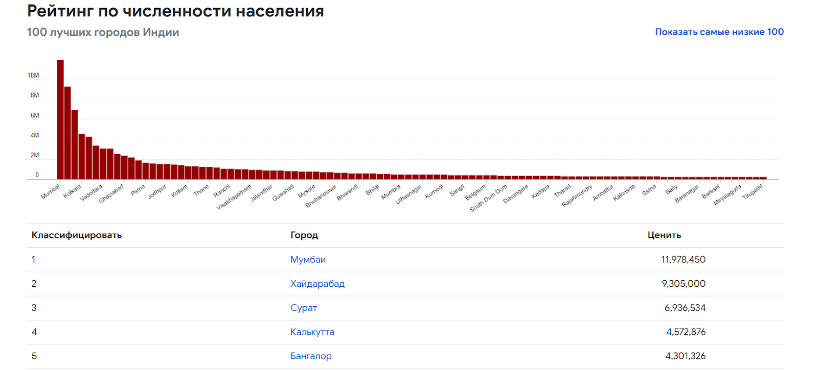 Численность населения Индия
