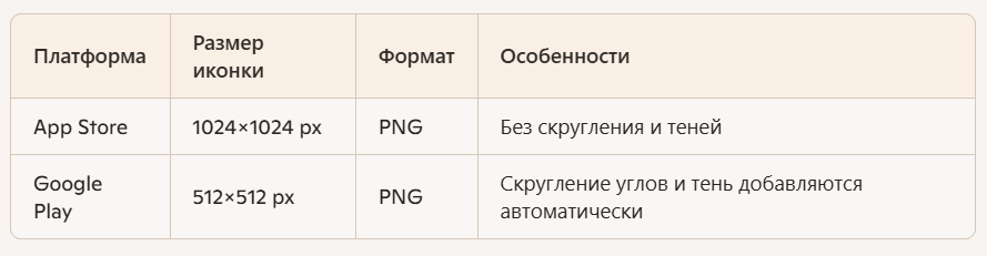 Требования к формату иконок App Store и Google Play