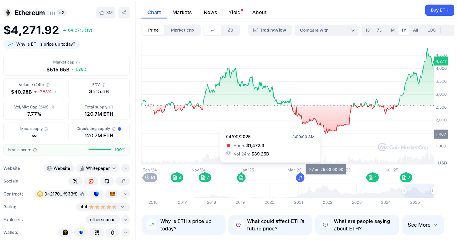 Ethereum (ETH)