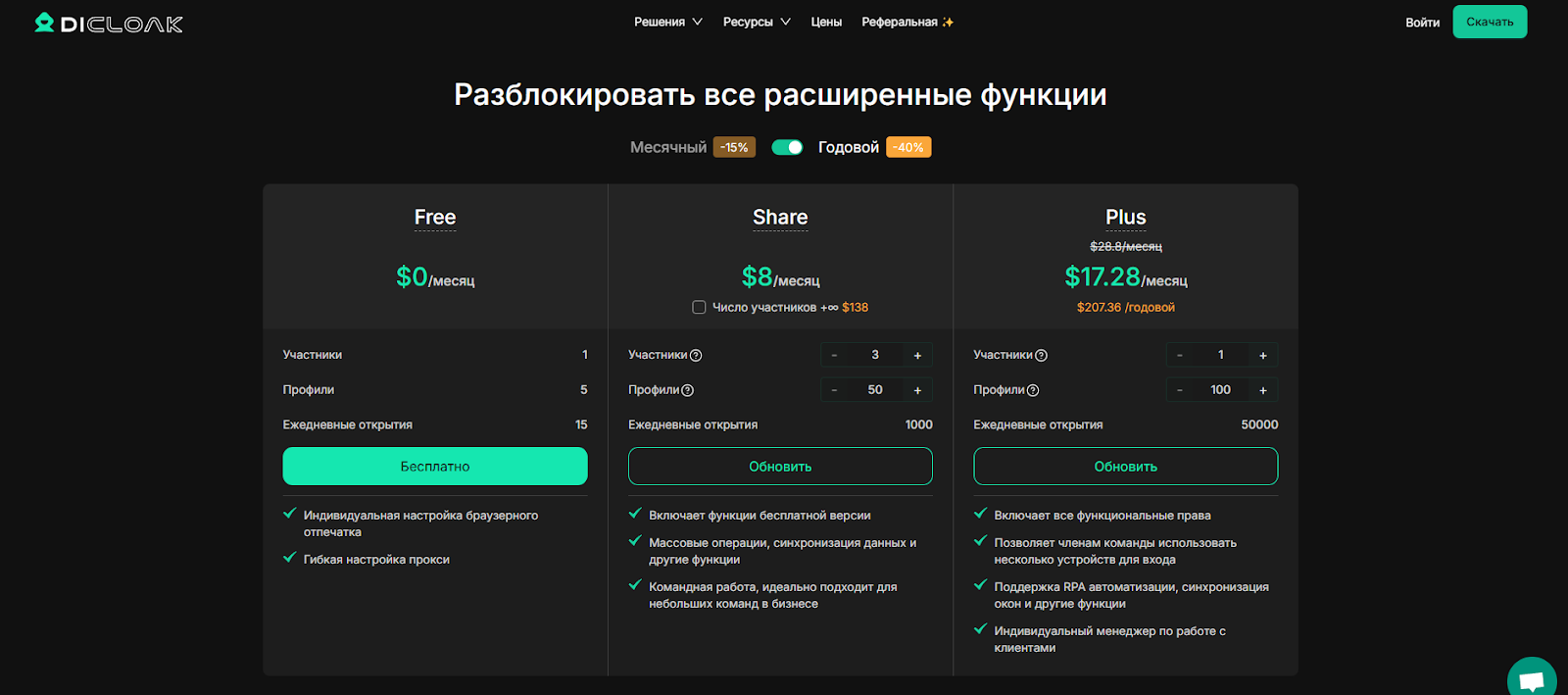 Антидетект DiCloak стоимость подписки