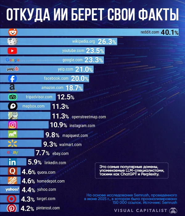 Откуда нейросети берут информацию