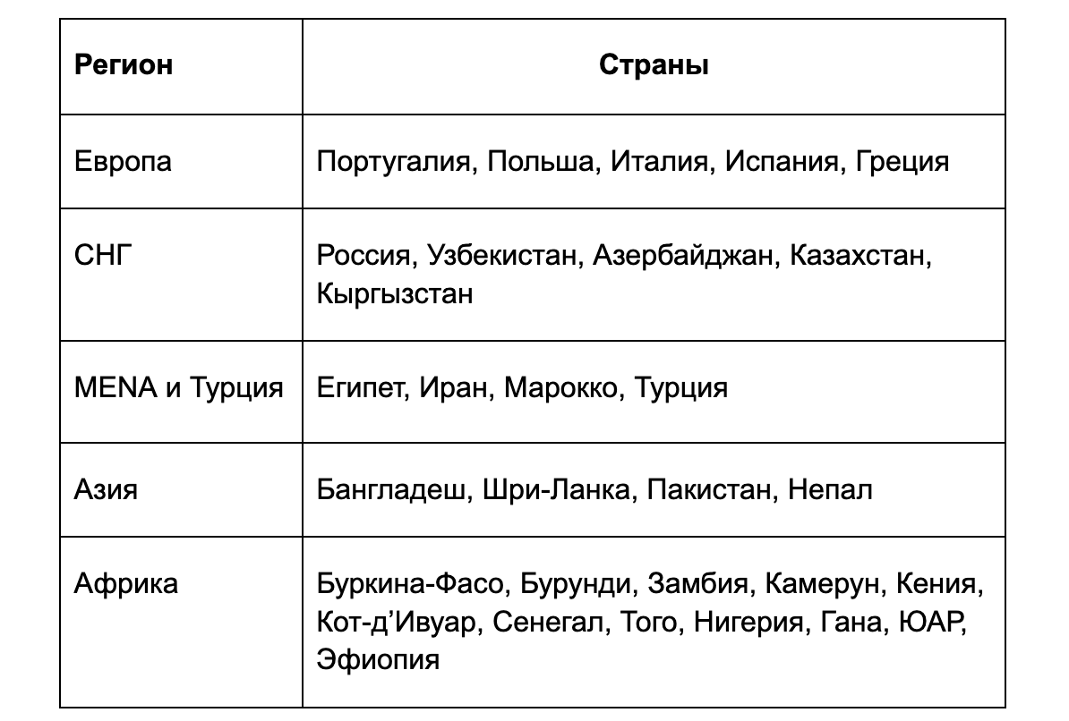 WinWin Partners ГЕО