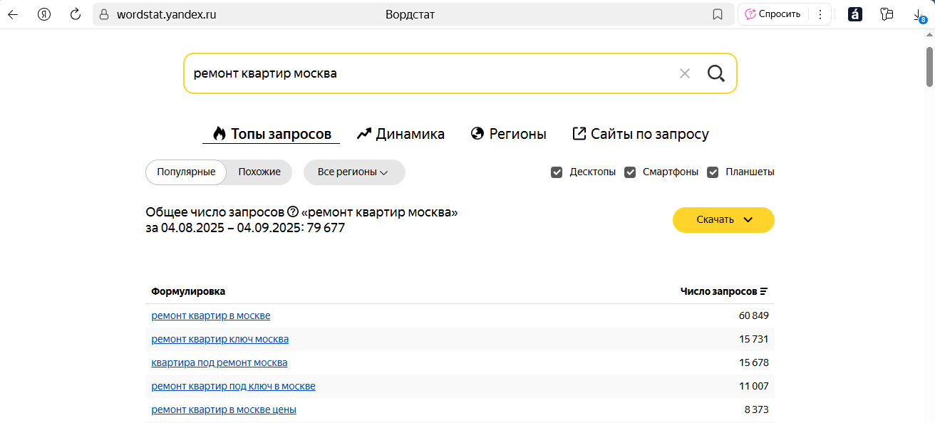 Как определить ключевые слова для сайта