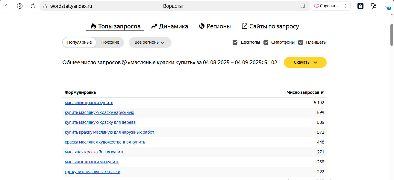 Среднечастотные запросы SEO