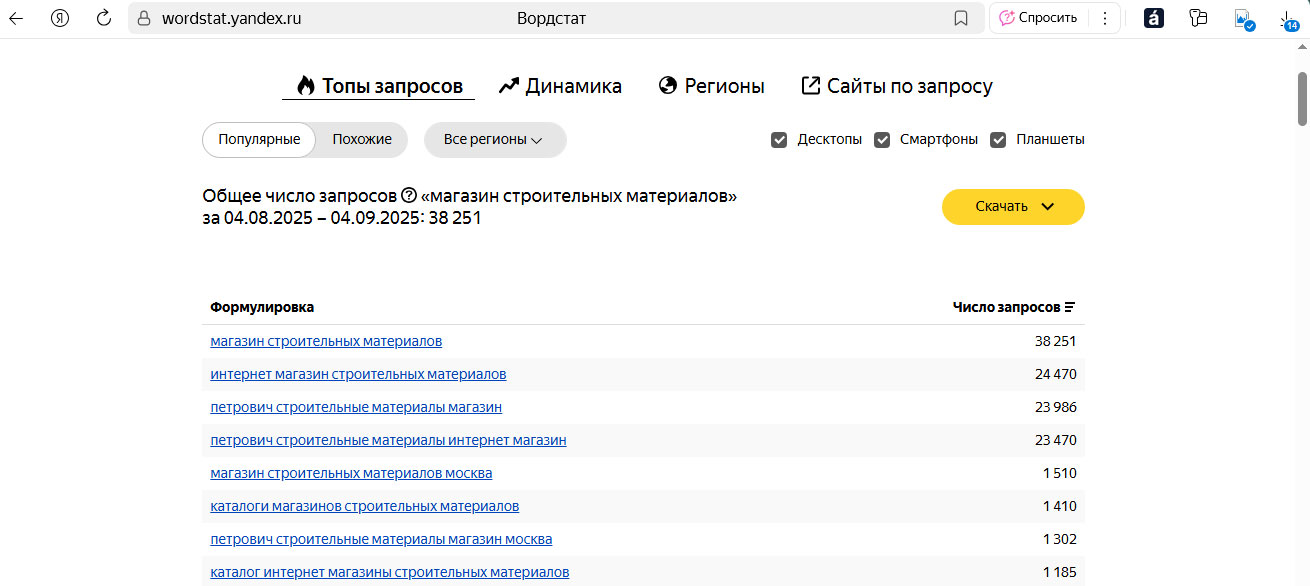 Высокочастотные запросы SEO