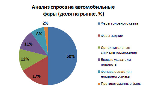 Анализ спроса арбитраж трафика