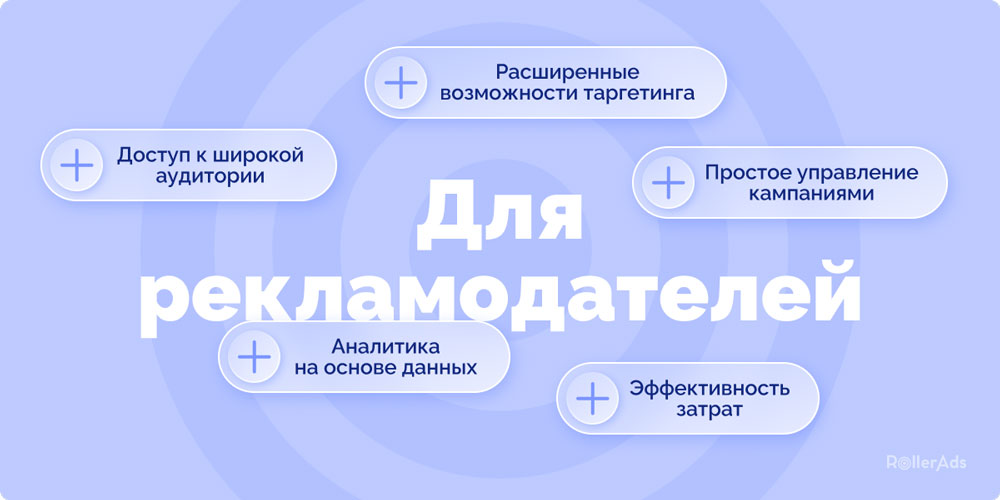 Чем рекламные сети полезны для рекламодателей