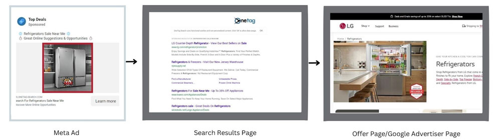 Какие бывают воронки в search feed арбитраже | Изображение 3