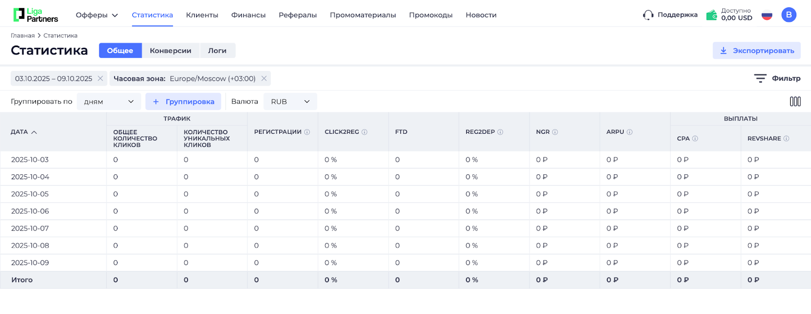 Liga Partners статистика