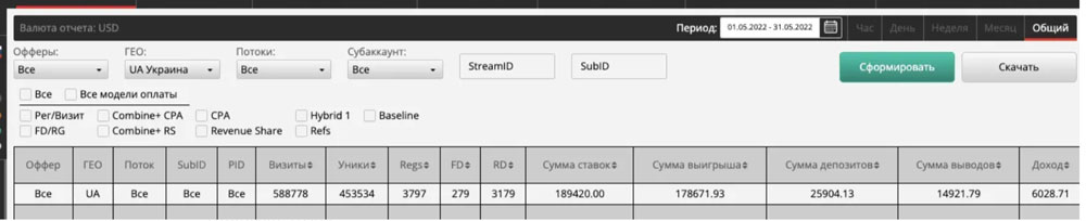 Оборот ставок арбитраж трафика