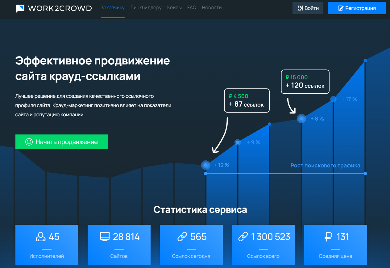 Что такое крауд-ссылки