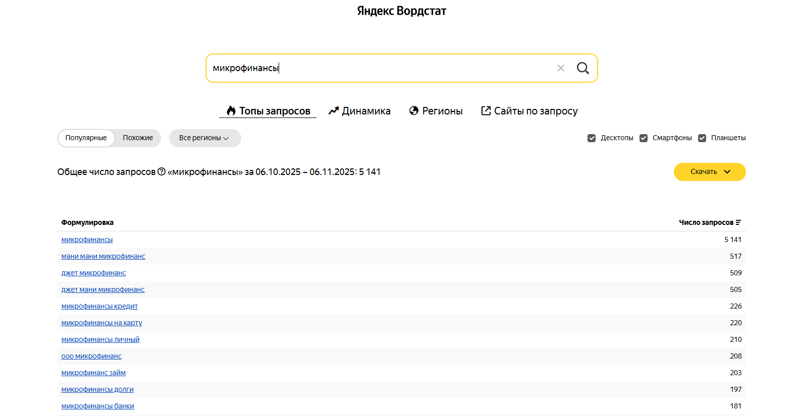 Яндекс Вордстат