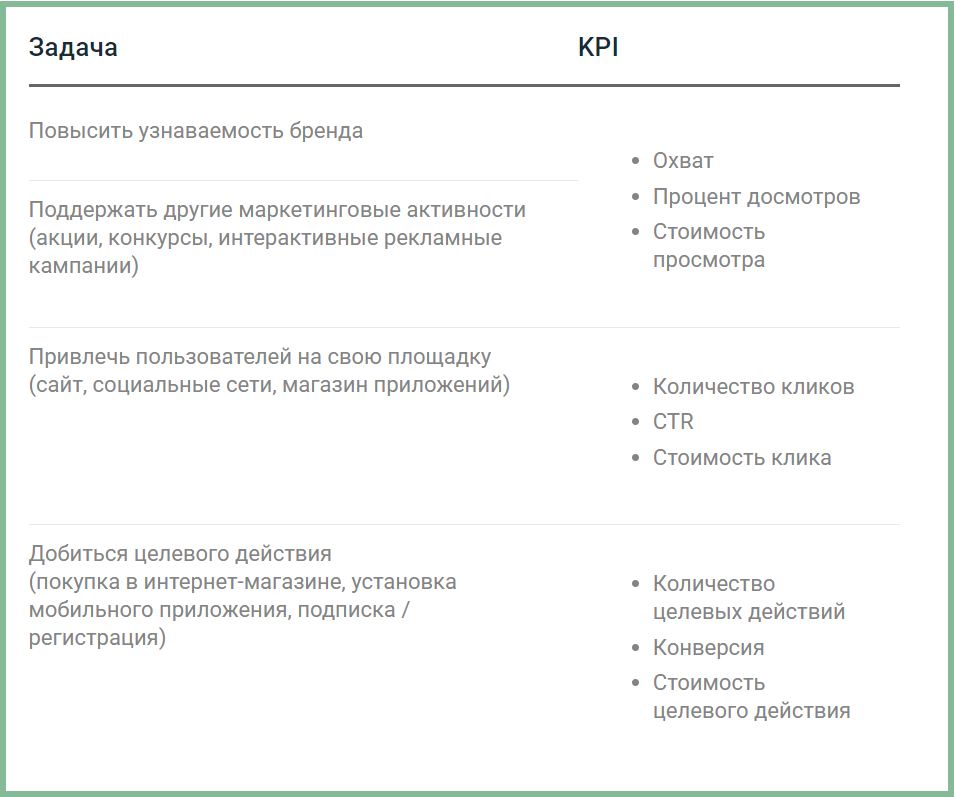 Видеомаркетинг: три главных формата брендированных видеороликов