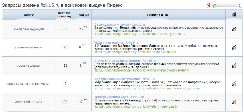 Сетка сайтов по физике | Изображение 5