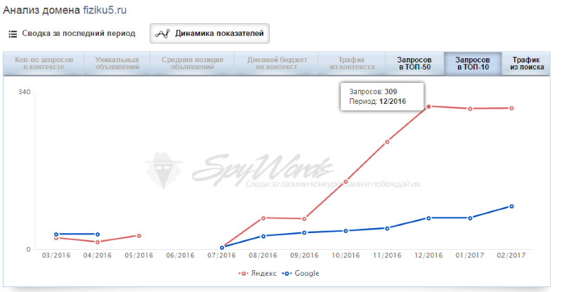Как сделать сетку сайтов для студентов | Изображение 6