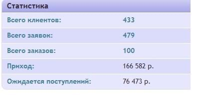 Сетки сайтов для студентов | Изображение 7