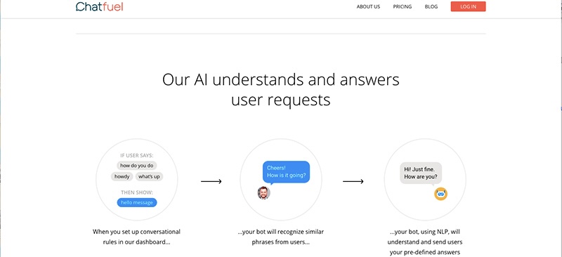 Chatfuel конструктор для разработки ботов | Изображение 1