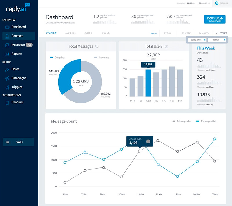 Reply.ai Конструктор для разработки ботов | Изображение 3
