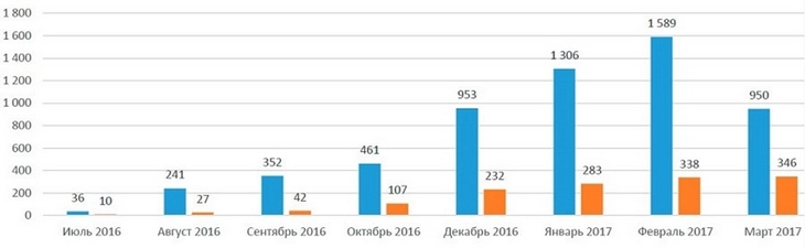 Как повысить интерес к малоизвестной теме с помощью контент-маркетинга | Изображение 1