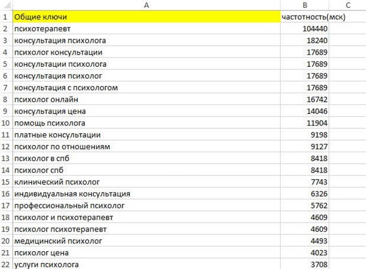 Семантическое ядро | Изображение 2