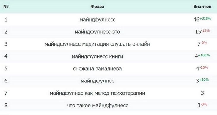 Продвижение сайта | Изображение 6