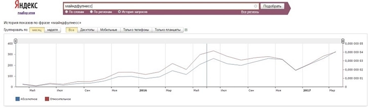 Кейс по продвижению сайта | Изображение 7