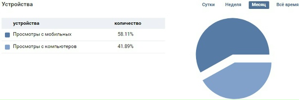 Продвижение ювелирного салона