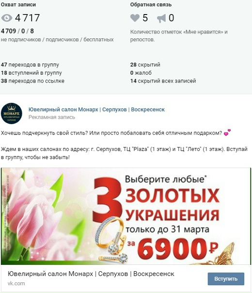 Продвижение ювелирного салона