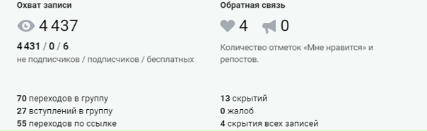 Продвижение ювелирного салона