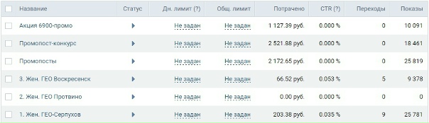 Продвижение ювелирного салона