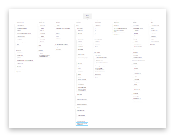 Кейс: удвоенная конверсия в продажи окон ПВХ | Изображение 6