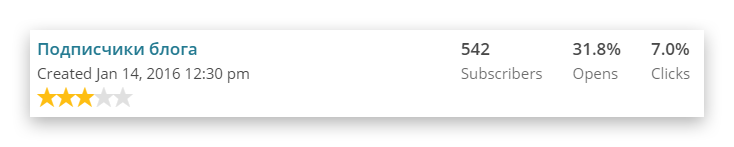 Кейс: удвоенная конверсия в продажи окон ПВХ | Изображение 7