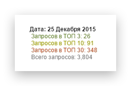 Кейс: удвоенная конверсия в продажи окон ПВХ | Изображение 14