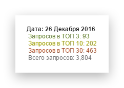 Кейс: удвоенная конверсия в продажи окон ПВХ | Изображение 15