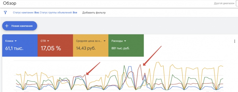 Как бороться со скликиванием в Google Ads
