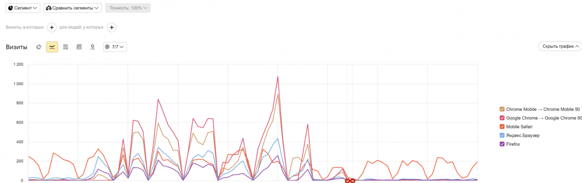 Как убрать скликивание
