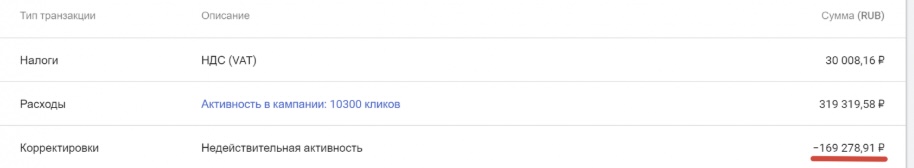 Компенсация за скликивание Google Ads