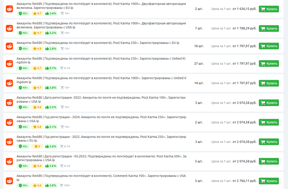 Как работать с Reddit | Изображение 2